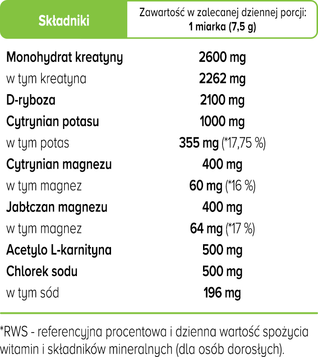 składniki vital charge+ biowen vital charge+ biowen składniki